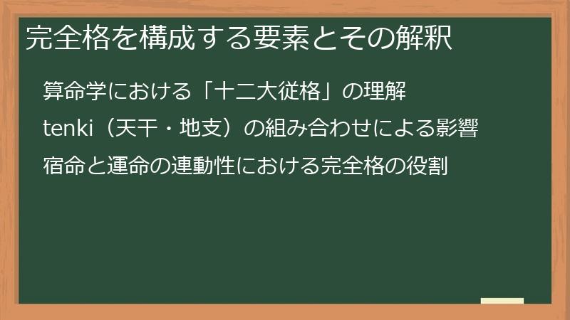 完全格を構成する要素とその解釈
